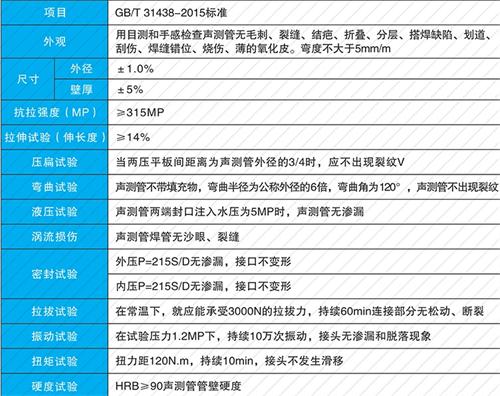 昆山法兰式声测管现货性能特点